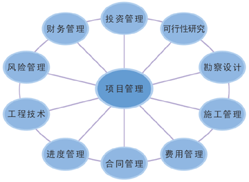 网络运营管理咨询
