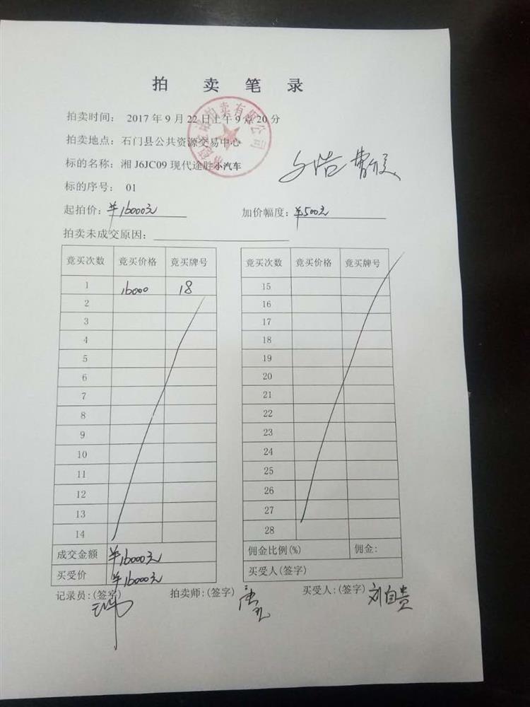 石门县公安局小车湘J6JC09拍卖