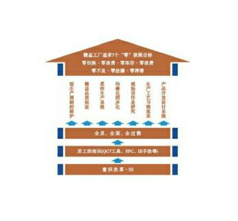 企业精益生产方式