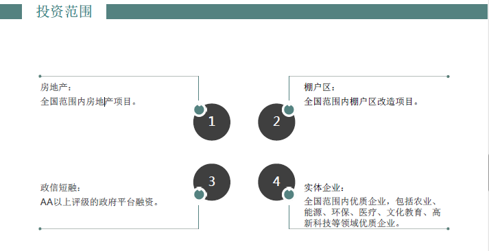 中小企业投融资.中国双创板挂牌服务