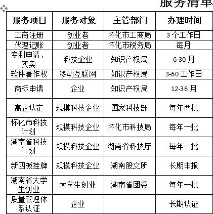 工商税务 代理记账 高企认定