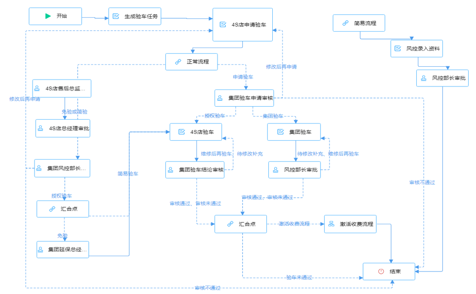 钉钉智慧办公部署及培训