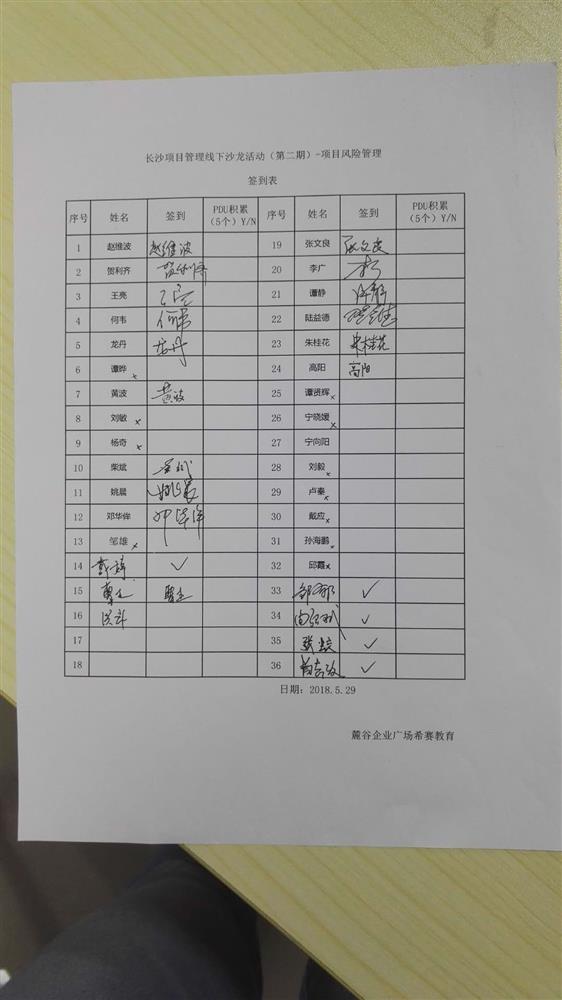 长沙项目管理线下沙龙第二期