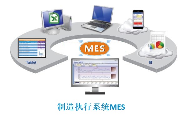 制造执行系统-MES云