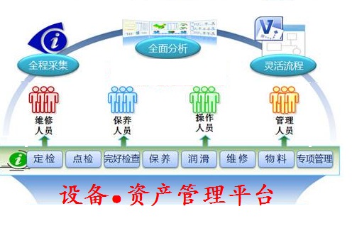 设备资产管理平台