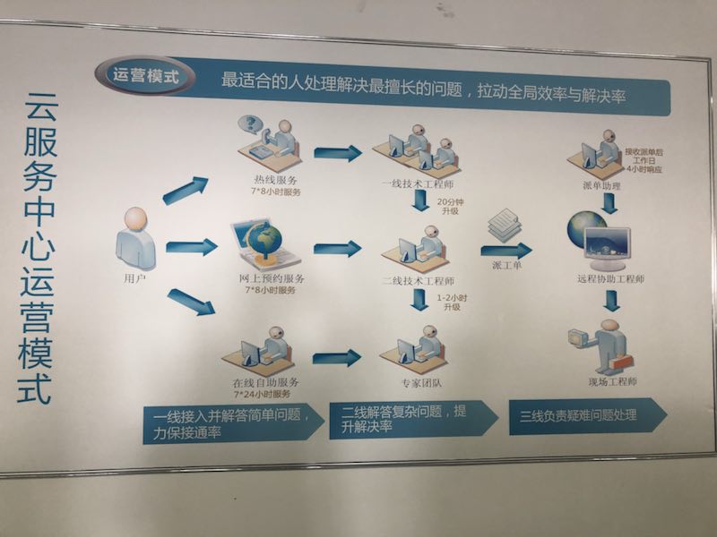金蝶精斗云财务软件