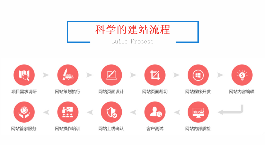 网站建设