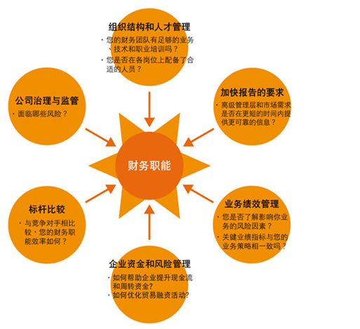 常年财税咨询管理顾问、管理咨询