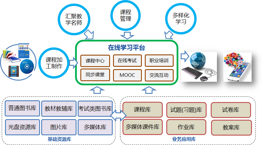 腾云在线教学平台