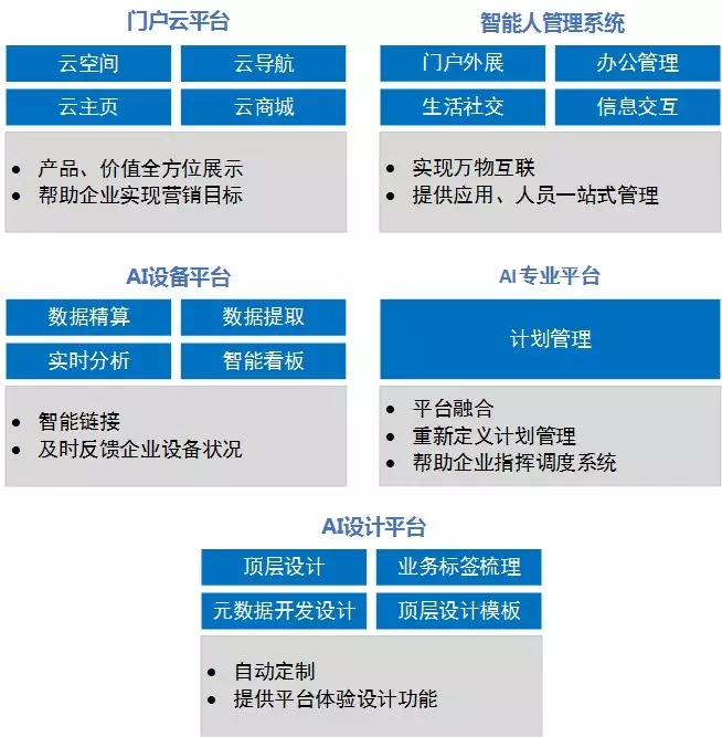 企业上云门户平台
