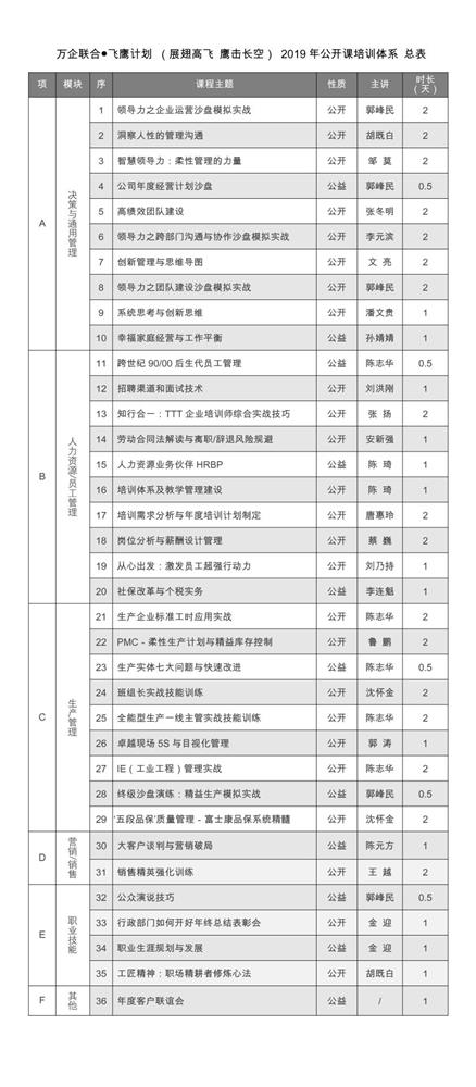 2019年公开课总计划