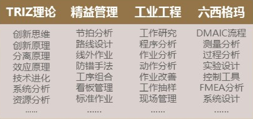 企业创新能力提升服务