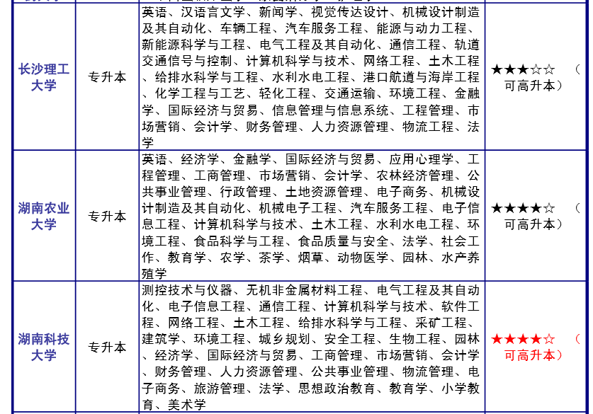 学历提升（大专、本科）