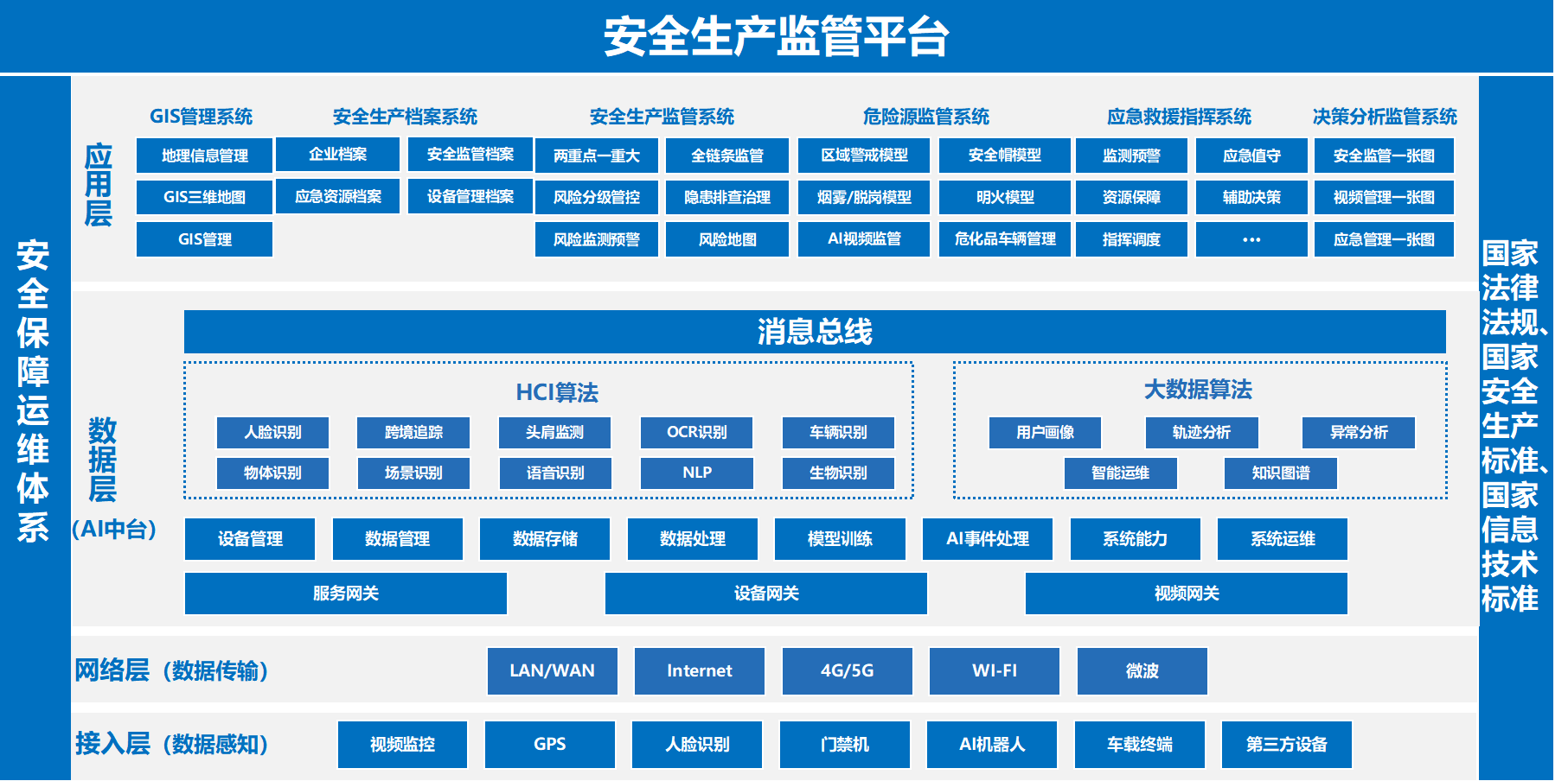 安全生产管理解决方案
