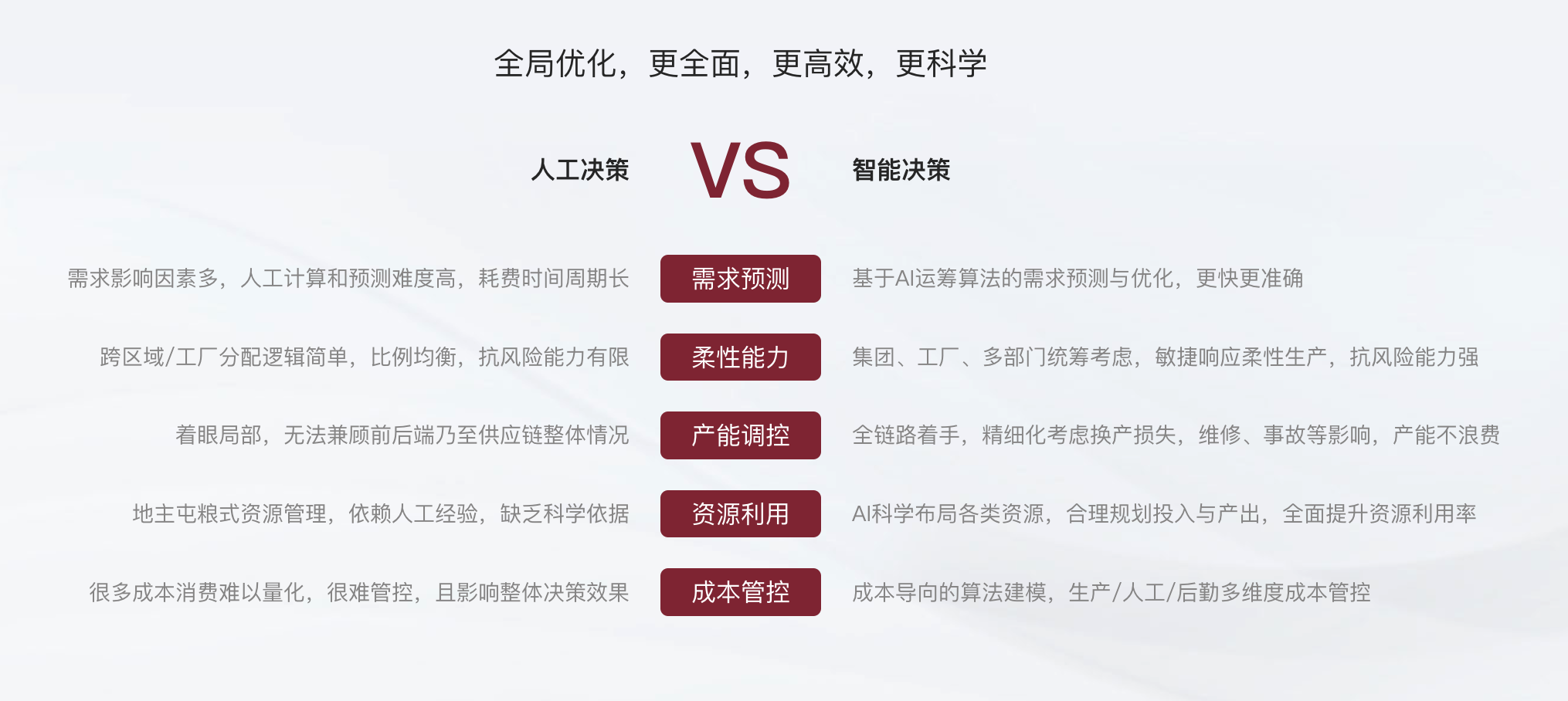 大型化工生产骨干企业产销协同平台