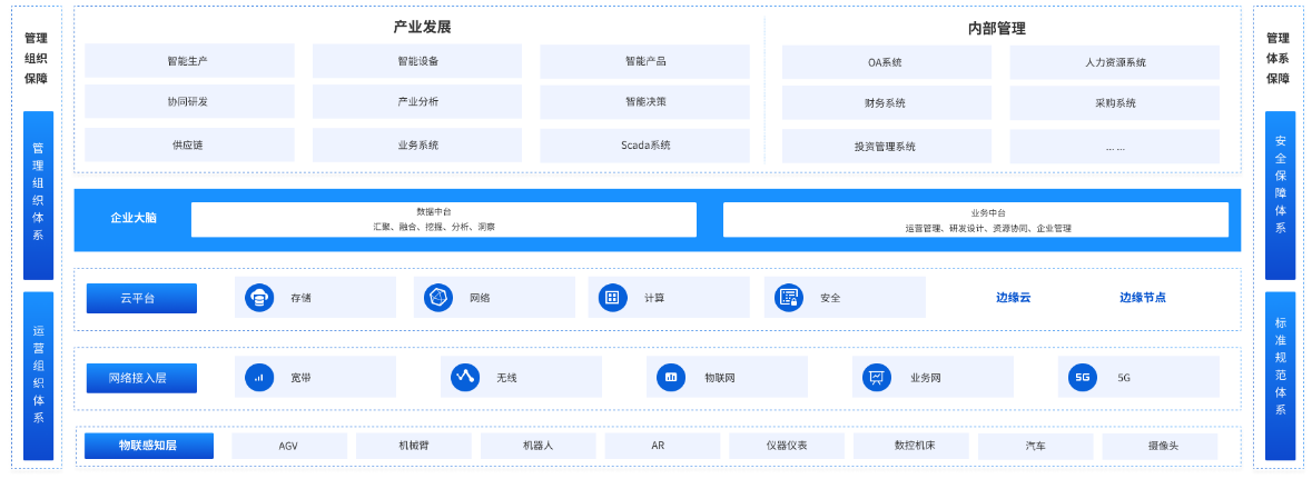 企业数字化转型解决方案