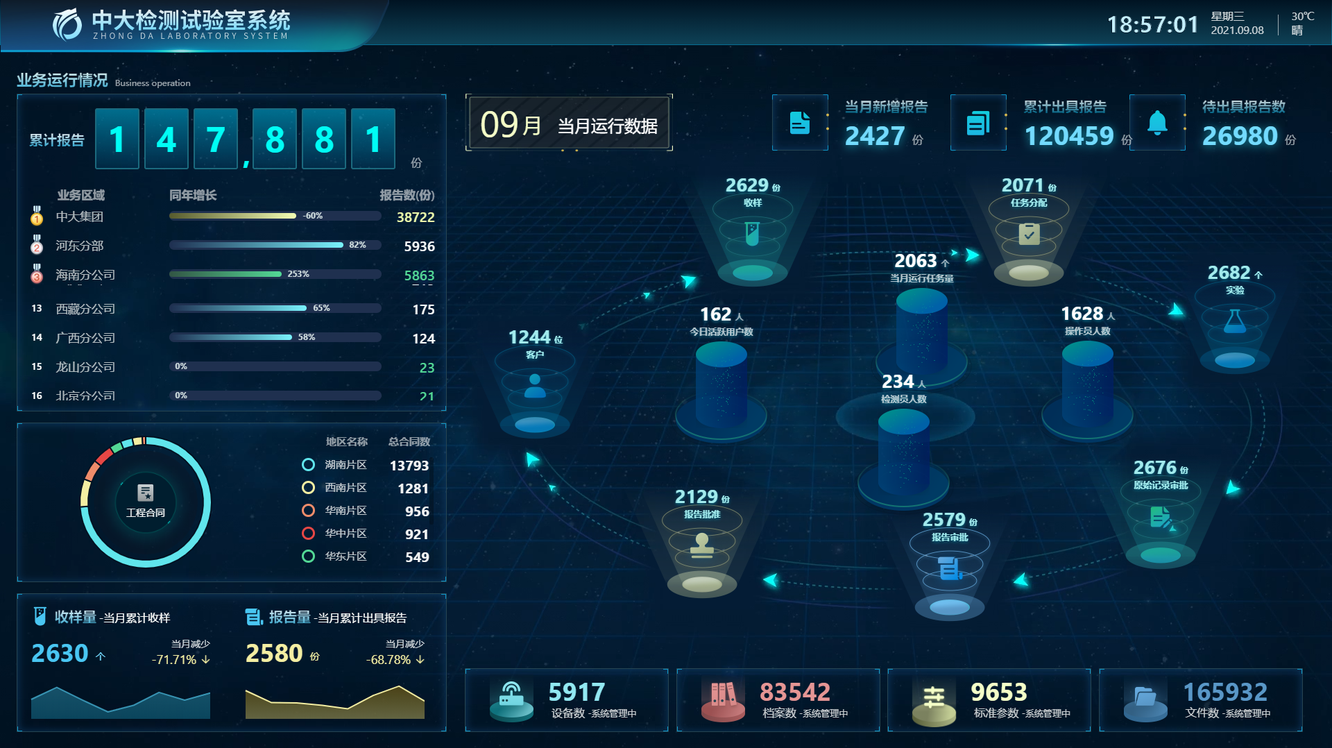 检验检测服务(房建、市政、交通、水利、食品、环境、电子信息等)