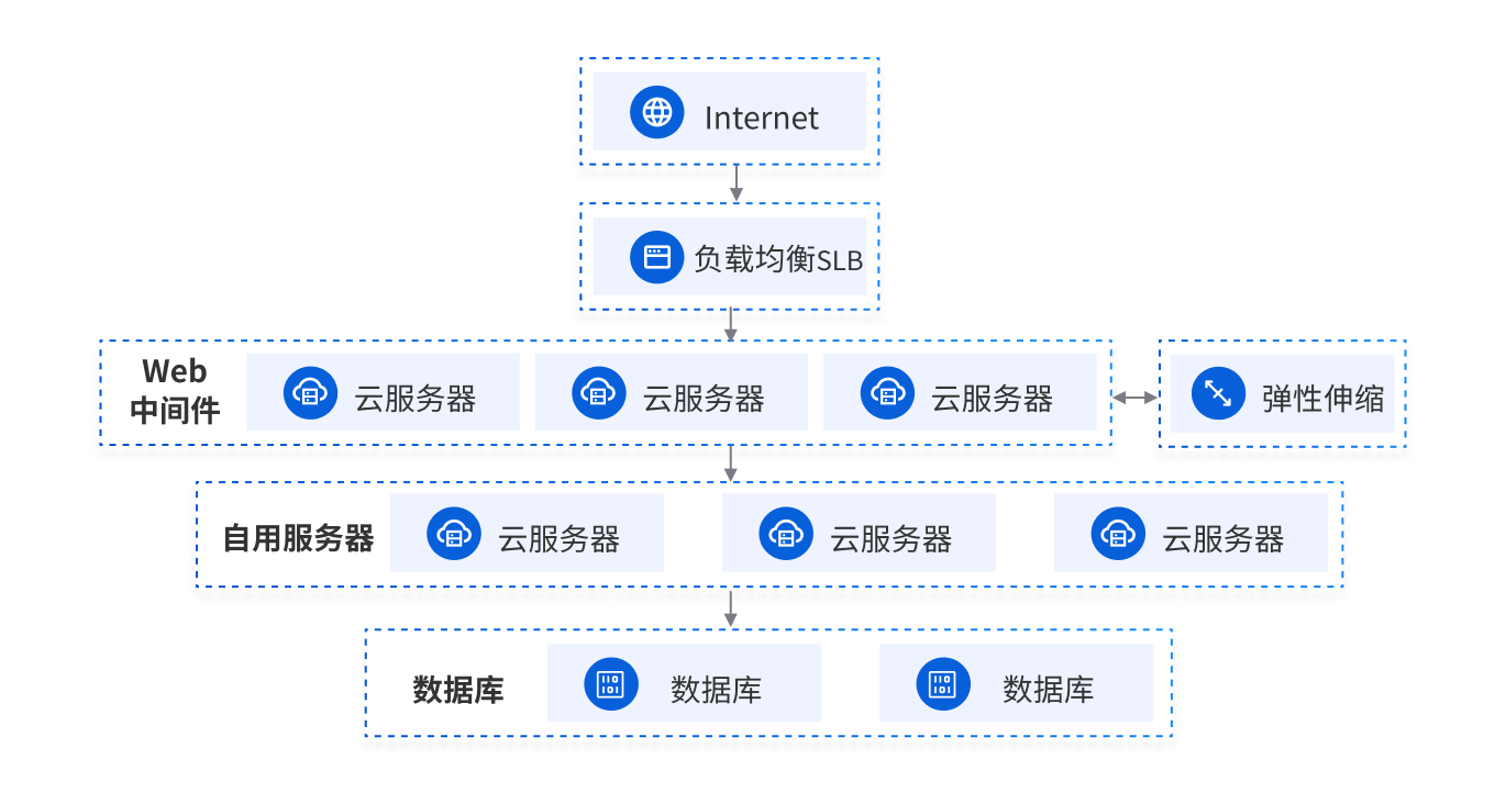 云服务器