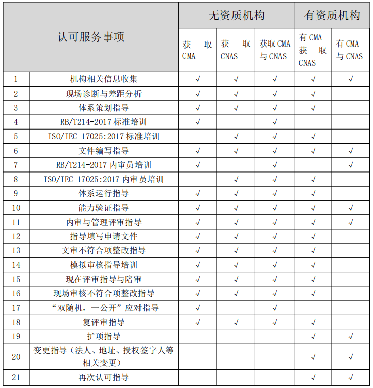 新版《检验检测机构资质认定评审准则》已发布，从2023年12月1日起开始实行
