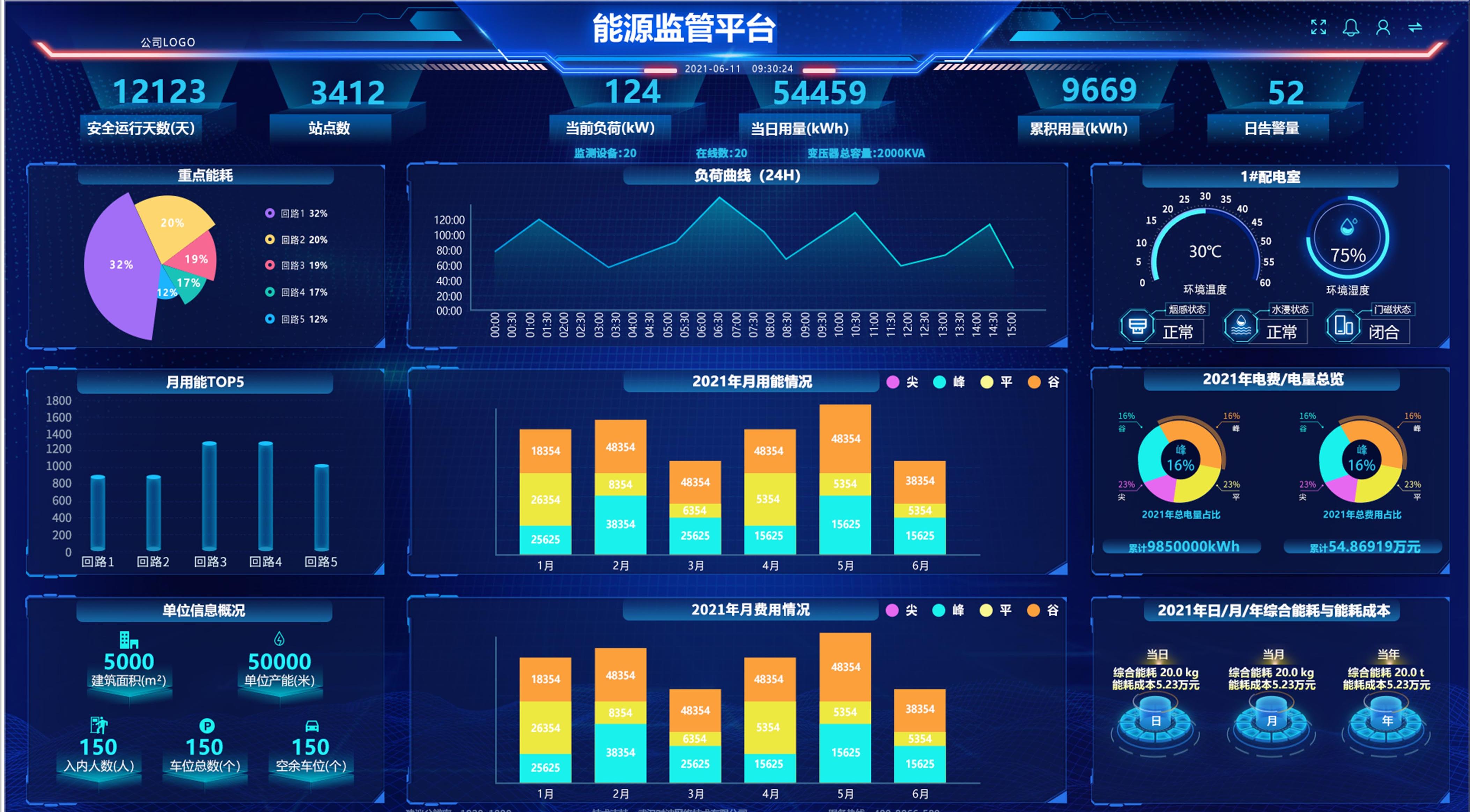 能源管理系统