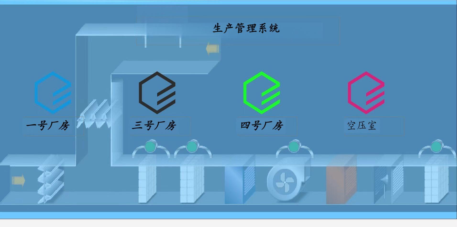 生产管理系统