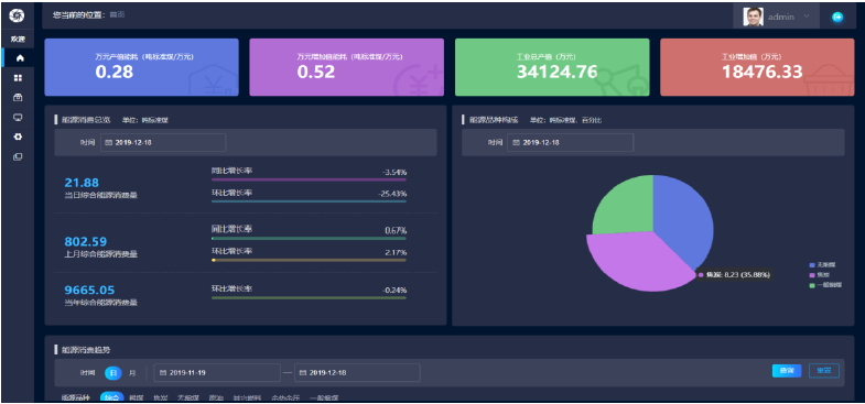重点能耗设备自动化改造及数字化