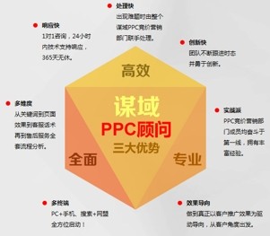 竞价PPC顾问 