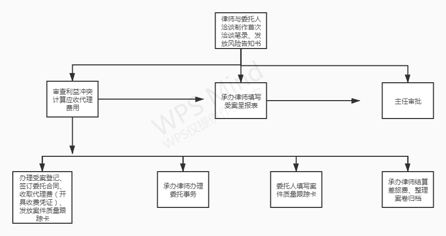 @service.objMain.ORG_NAME