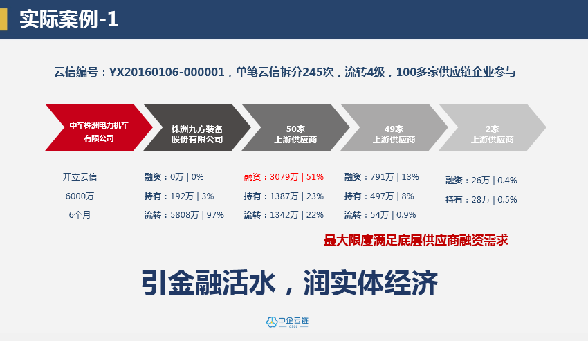 中车株洲电力机车有限公司云信业务案例