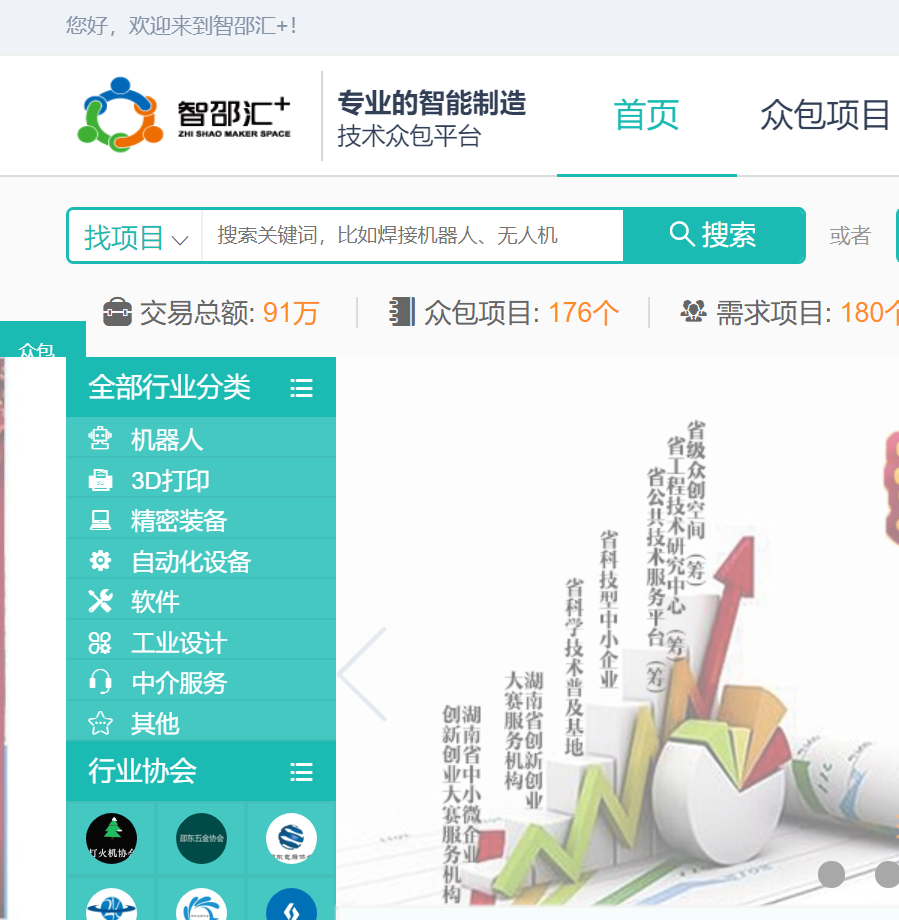 智邵汇+智能制造技术众包平台