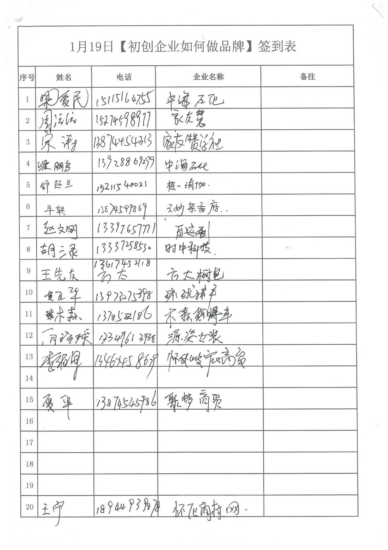 初创企业如何做品牌培训