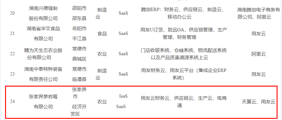 上云标杆企业--张家界茅岩莓有限公司